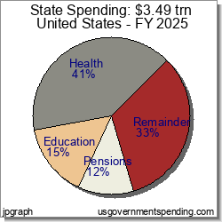State Spending Details