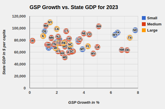 State and Local Spending Comparison in 2020