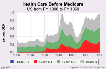 Health Care Spending Before Medicare