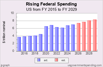 Rising Federal Spending