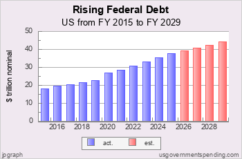 Rising Federal Debt