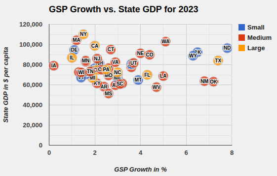 State and Local Debt Comparison in 2020