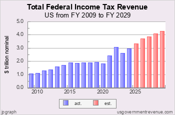 Federal Income Tax