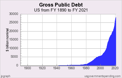 usgs_line.php
